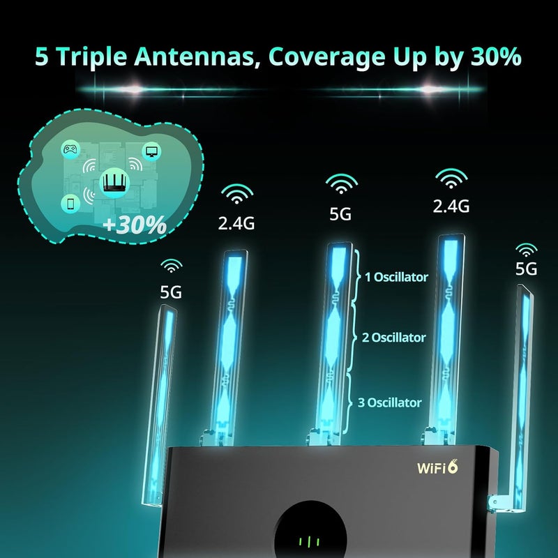 Reyee AX3000 Wi-Fi 6 Router, Dual Band Internet, 802.11ax Wireless, Coverage up to 3,000 Sq. Ft., Gigabit Wan Aggregation, WPA3, Smart VPN for Large Home (RG-E4) - Image 3